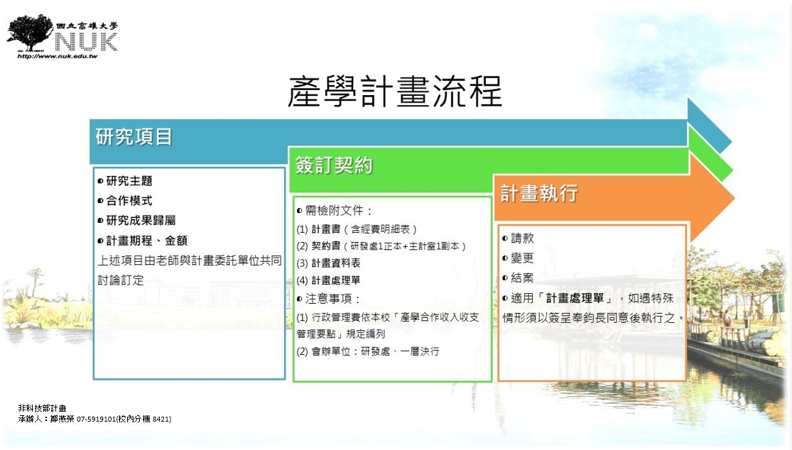 產學計畫流程